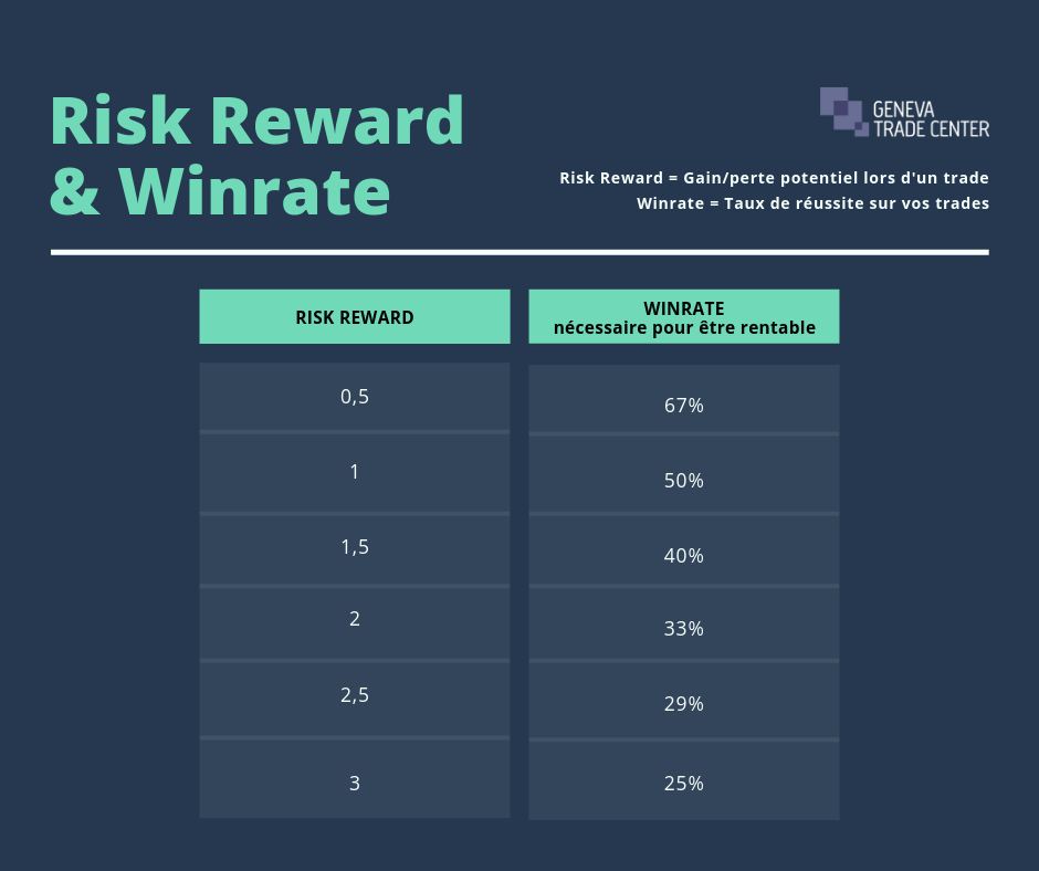geneva trade center risk reward and winrate