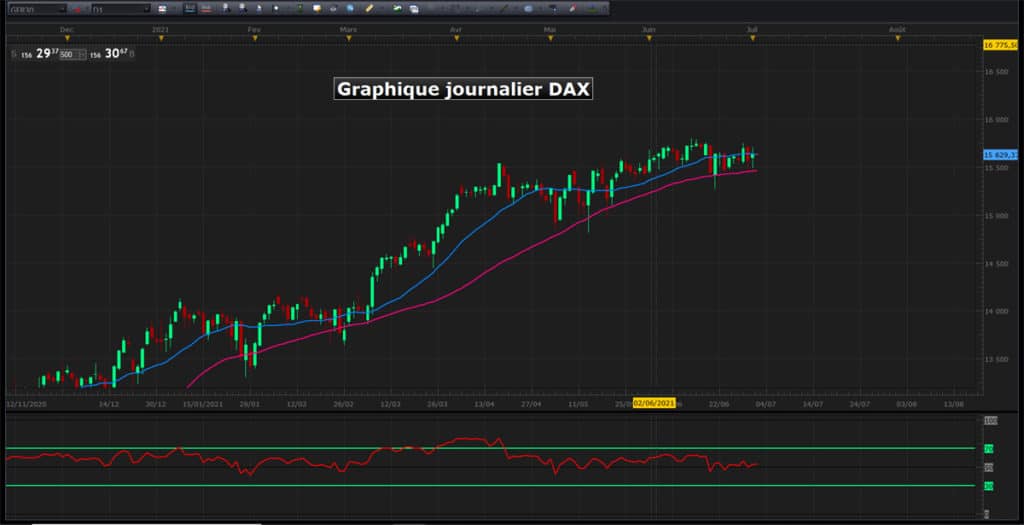 Trader sur l'indice DAX